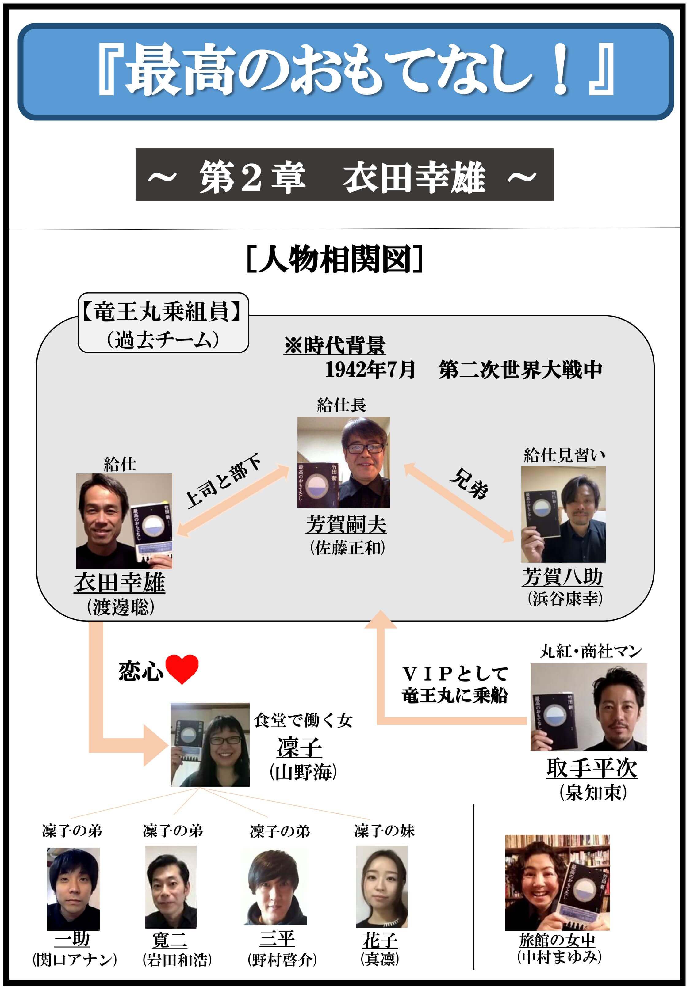 ~ 第2章衣田幸雄~